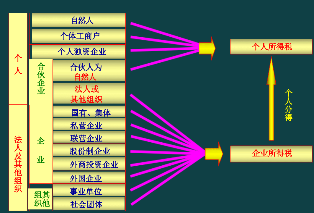 皇冠信用网注册开户_终于有人把工商税务注册流程讲透彻了皇冠信用网注册开户,登记流程、银行开户超详细