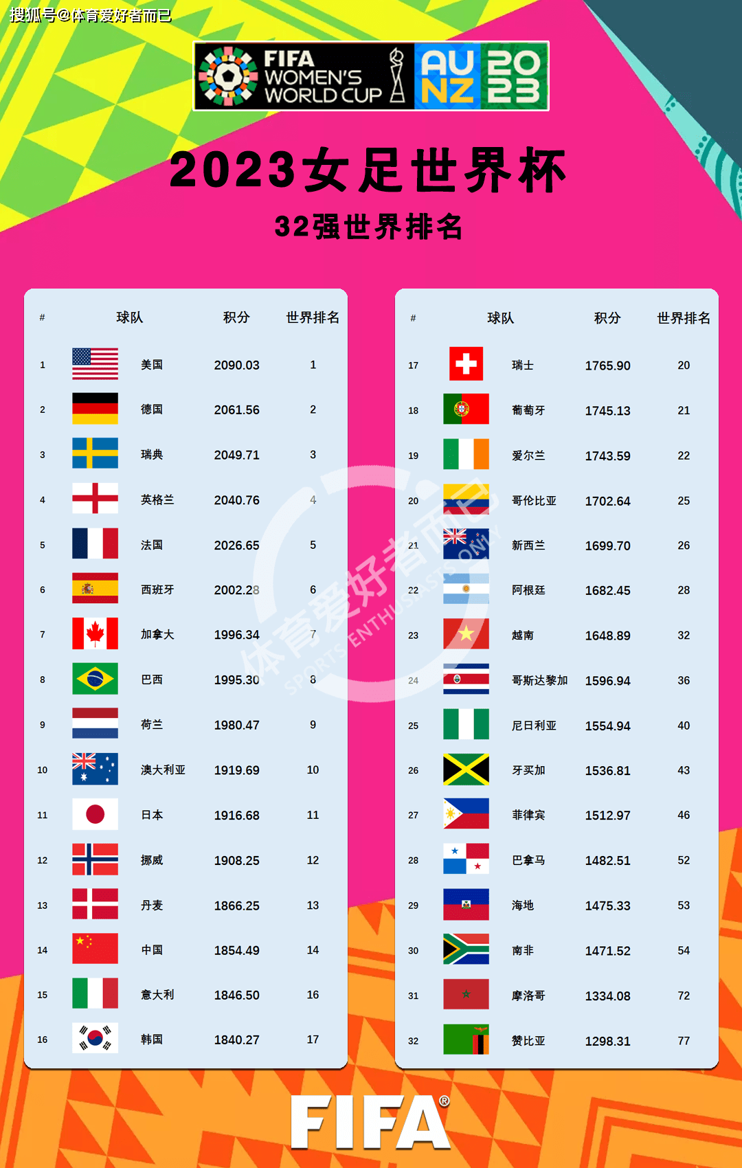 好世界杯历届冠军是谁_女足世界杯历届冠军好世界杯历届冠军是谁,美国女足四次问鼎