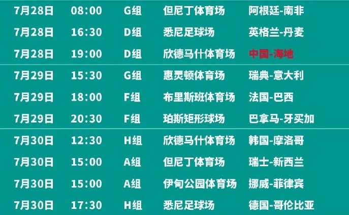 女足世界杯赛程_2023女足世界杯观赛指南来了女足世界杯赛程!2023女足世界杯小组赛程汇总一览!