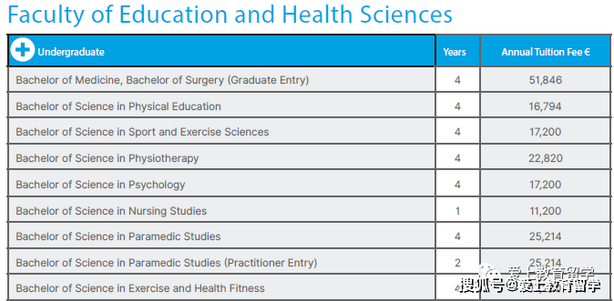 皇冠体育_【爱尔兰留学】爱尔兰利默瑞克大学皇冠体育,世界426,三皇冠认证,体育音乐艺术中心