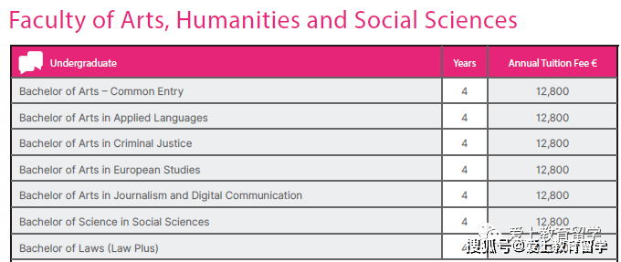 皇冠体育_【爱尔兰留学】爱尔兰利默瑞克大学皇冠体育,世界426,三皇冠认证,体育音乐艺术中心