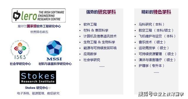 皇冠体育_【爱尔兰留学】爱尔兰利默瑞克大学皇冠体育,世界426,三皇冠认证,体育音乐艺术中心