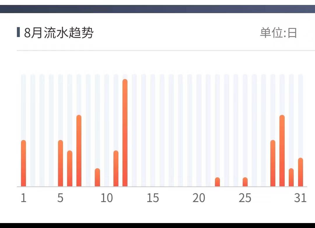 皇冠信用网如何注册_超过8年的私家车还能做网约车吗?如何注册皇冠信用网如何注册,收入如何?