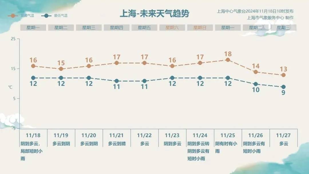 皇冠信用網怎么开账号_强冷空气发力!上海迎最冷时段:最低温跌至个位数皇冠信用網怎么开账号,还有雨