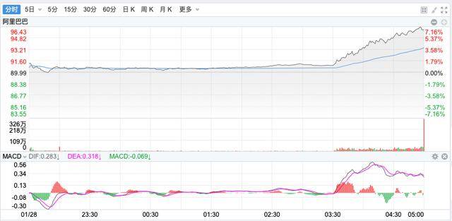 皇冠信用网注册_中国AI阵营又一重要突破!阿里巴巴Qwen2.5-Max正式发布皇冠信用网注册,性能超过DeepSeek V3