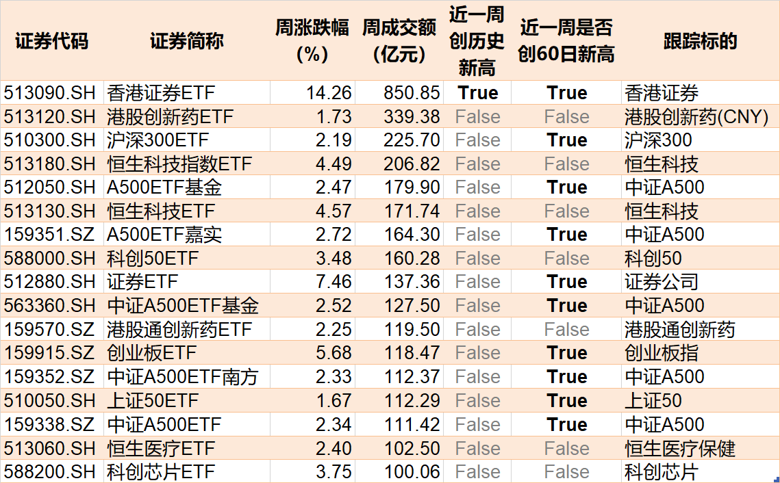 皇家马德里vs尤文图斯_基民懵了!沪指刚创年内新高皇家马德里vs尤文图斯,机构就玩高抛,约百亿资金借ETF离场,火爆的券商竟被疯狂甩卖