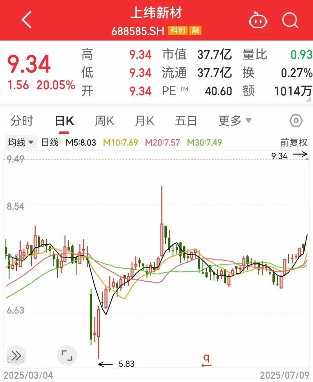 欧洲女子足球锦标赛2025(在瑞士)
_一度超411万手封死涨停欧洲女子足球锦标赛2025(在瑞士)
,总股本不够卖!人形机器人独角兽影子股曝光