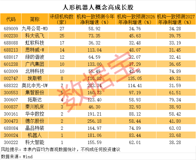 欧洲女子足球锦标赛2025(在瑞士)
_一度超411万手封死涨停欧洲女子足球锦标赛2025(在瑞士)
,总股本不够卖!人形机器人独角兽影子股曝光
