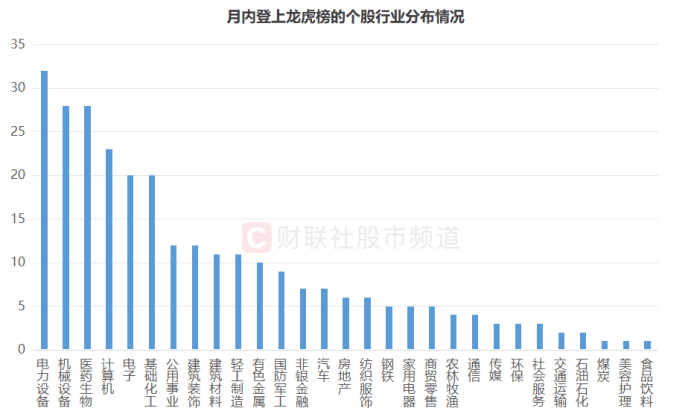 皇冠信用盘代理如何申请_连获4个20cm涨停!“人气牛”股价已翻倍皇冠信用盘代理如何申请,龙虎榜热股频现,这些席位成近日常客