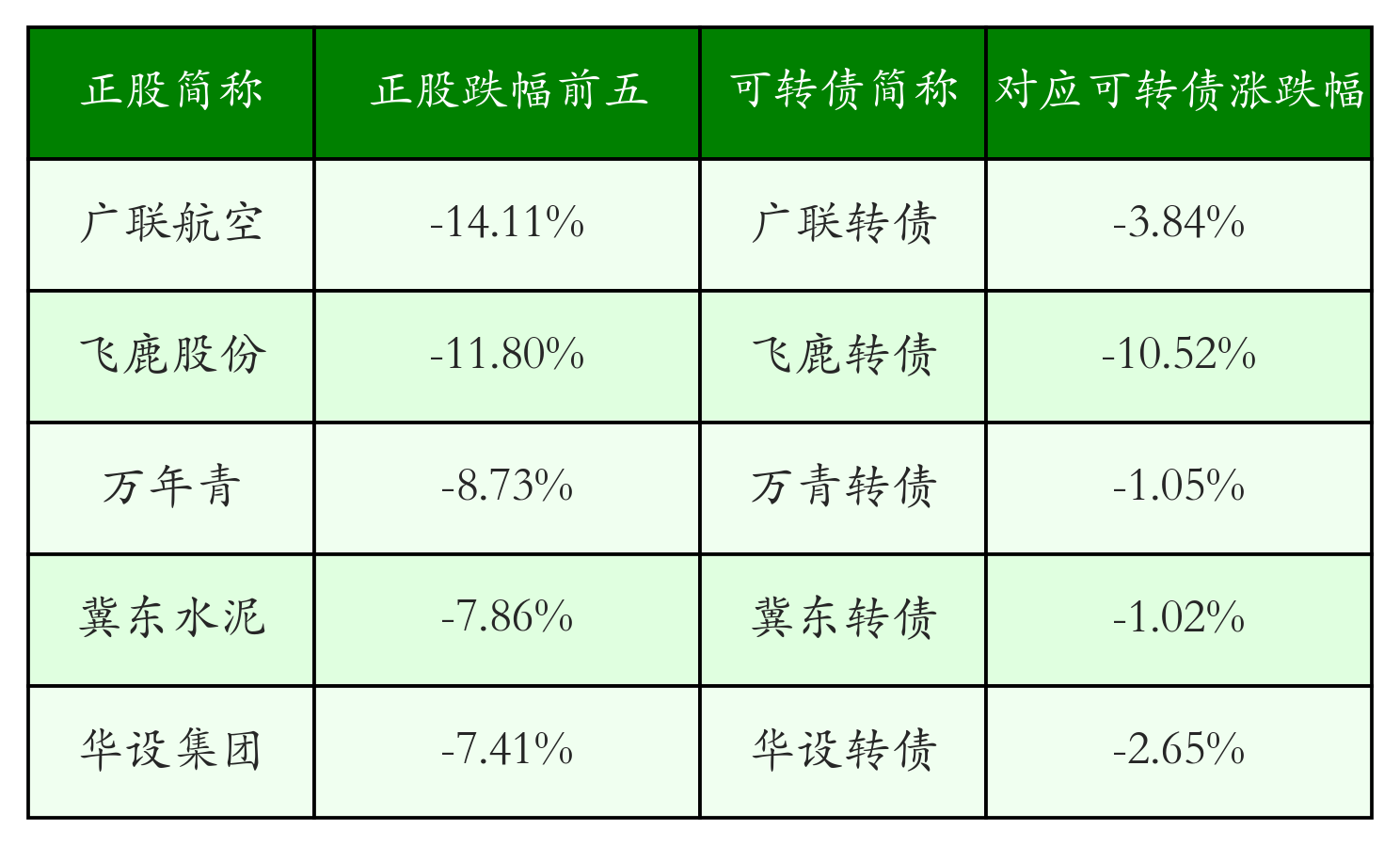皇冠信用网怎么开户
_中证转债指数收跌0.04%皇冠信用网怎么开户
，146只可转债收涨