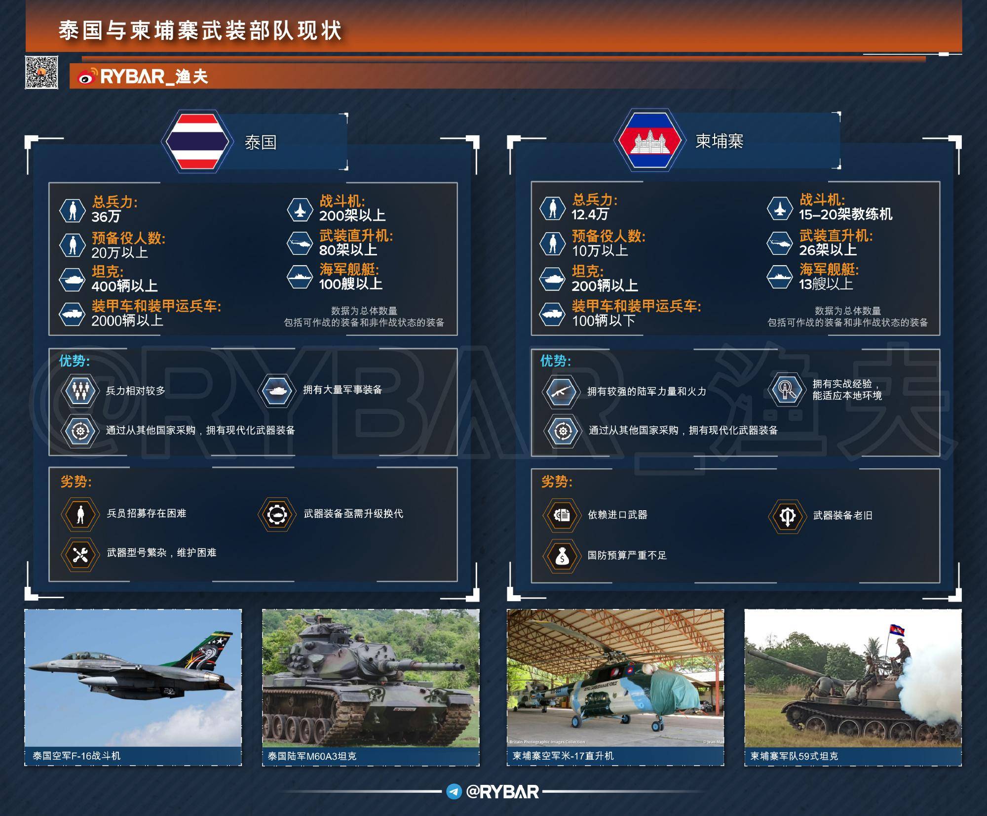 皇冠welcome注册账号
_红旗-12瞄准F-16后皇冠welcome注册账号
，泰国鹰狮战机出击，中方明确没给柬埔寨武器