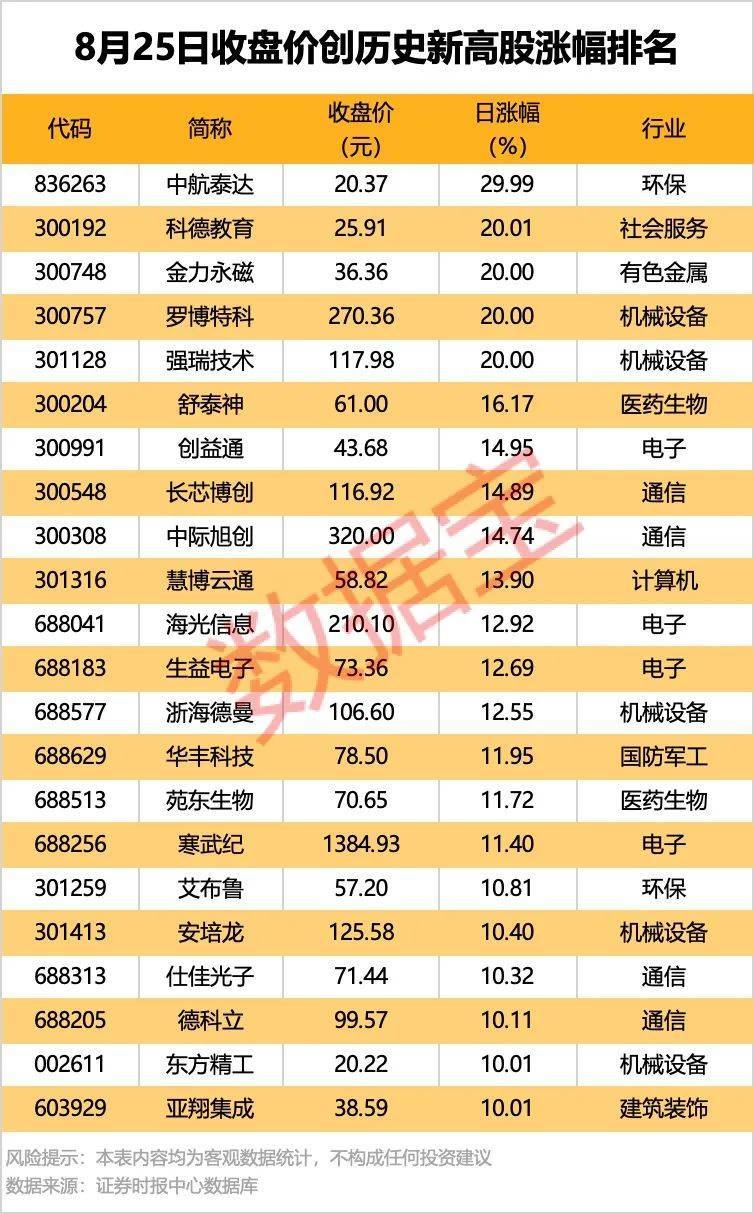 萨普斯堡vs克里斯恬桑德_002261萨普斯堡vs克里斯恬桑德,业绩暴增超22倍!北向资金大手笔扫货5股!