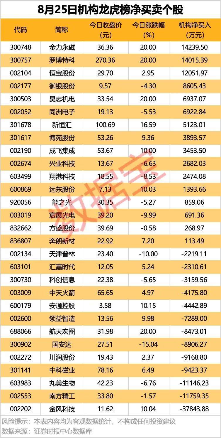 萨普斯堡vs克里斯恬桑德_002261萨普斯堡vs克里斯恬桑德,业绩暴增超22倍!北向资金大手笔扫货5股!