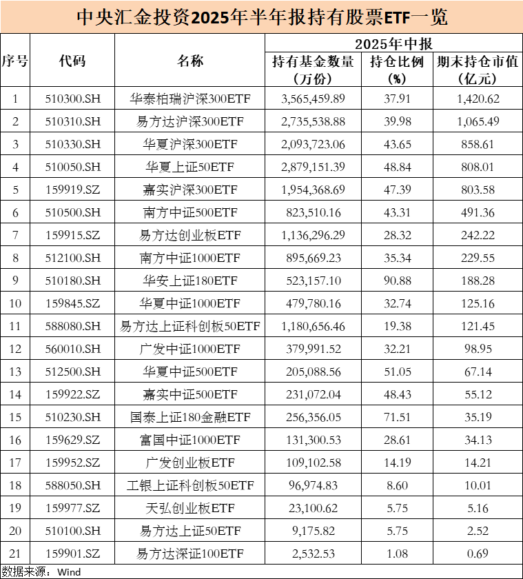切塞纳vs恩特拉_大曝光!中央汇金切塞纳vs恩特拉,大举增持ETF(名单)
