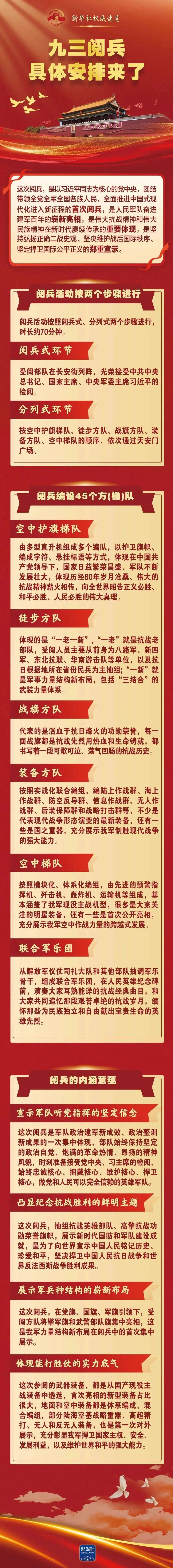 皇冠信用网代理注册_就在明天皇冠信用网代理注册!九三阅兵!这份直播观看攻略与亮点安排请收好